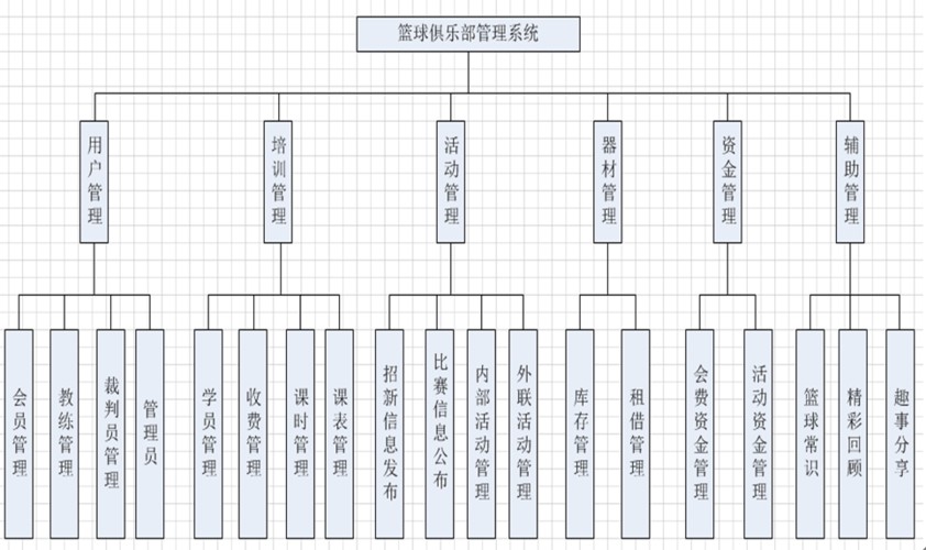 信息化管理系统如何助力篮球俱乐部的发展