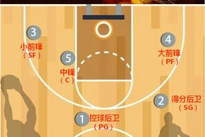  业余篮球选手如何通过站位提升竞技水平